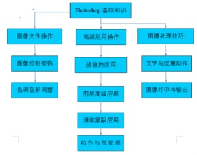 廣州華商職業(yè)學(xué)院建筑工程系網(wǎng)絡(luò)工程安裝與設(shè)計(jì)專業(yè)解析
