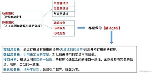 系統(tǒng)架構(gòu)設(shè)計與網(wǎng)絡(luò)工程實踐 軟件測試與維護(hù)的關(guān)鍵支撐