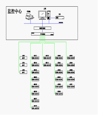 恩格爾注塑機(jī)械新建工程配電監(jiān)控系統(tǒng)的設(shè)計與網(wǎng)絡(luò)工程實施